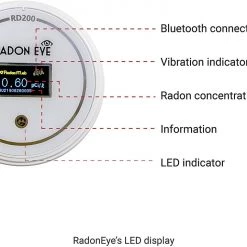 Pete's Tools & Home Improvement Testing Equipment Radon Eye RD200 Ecosense, Fastest & Most Reliable Detector, OLED Display – Easy Setup & Free App, Bluetooth, Real-Time Radon Reading Monitor