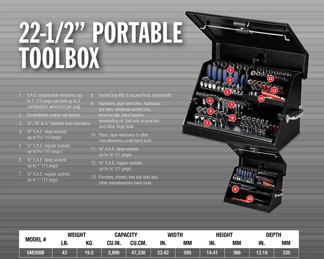 Montezuma – SM200B – 22.5-Inch Portable TRIANGLE Toolbox – Heavy-Duty Steel