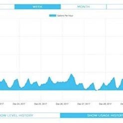 Connected Consumer Fuel Smart Oil Gauge - Wi-Fi Heating Oil Tank Gauge